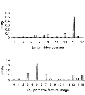 Figure 2.7. Utility of primitive operators and primitive feature images. 