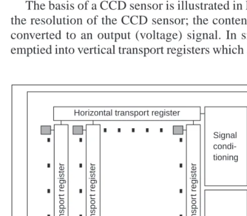Figure 1.9Pixel sensors