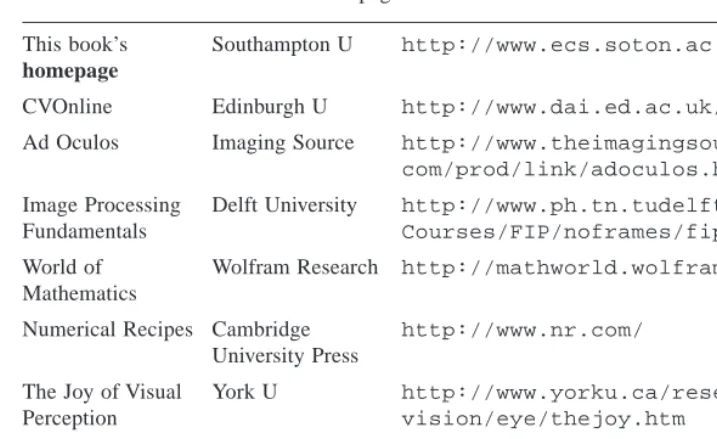 Table 1.4Web textbooks and homepages