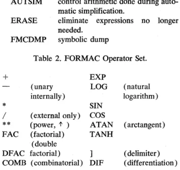 Table  2.  FORMAC Operator Set.  EXP 