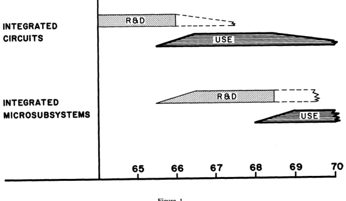 Figure  1  is  a  simplified  presentation  of  two  genera- genera-tions  of  research,  development,  and  manufacturing  cycles  of  data  processing  systems