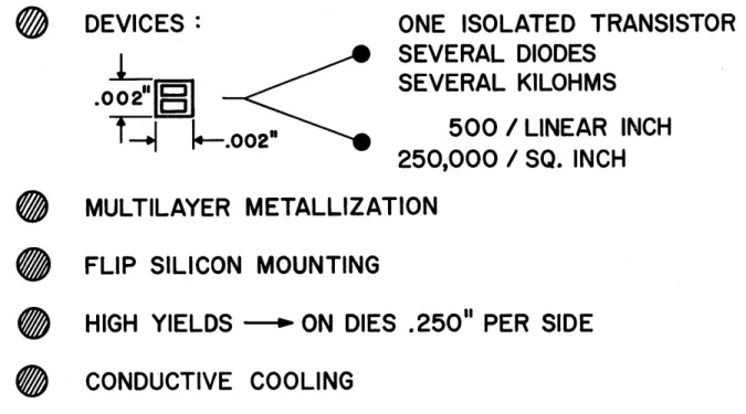 Figure  2.  search  and  development  phases  of  the   "Microsubsys-tern"  generation  and  can  anticipate  such  systems  as  being  in  operational  use  by  1969  or  1970