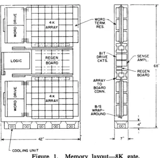 Figure  1.  Memory  layout-8K  gate. 