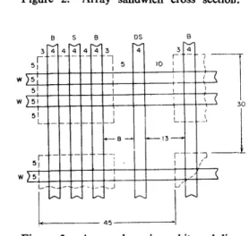 Figure  2.  Array  sandwich  cross  section. 
