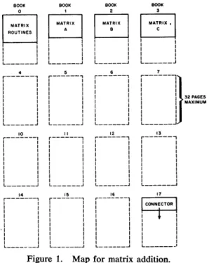 Figure  1.  Map for  matrix  addition. 