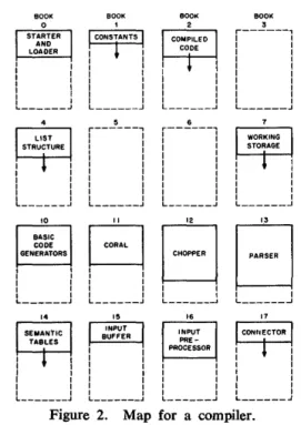 Figure  2.  Map  for  a  compiler. 