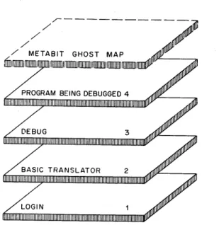 Figure  3.  Map  stack  for  break-point  processing.  used  the  Basic  Translator  in  Map  2  to  call  a  program  called  DEBUG*,  which  will  put break-point interrupts  into his program