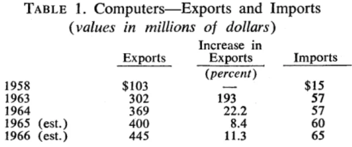 TABLE  2.  U.S.  Exports  of  Computing  and  Related  Machines 