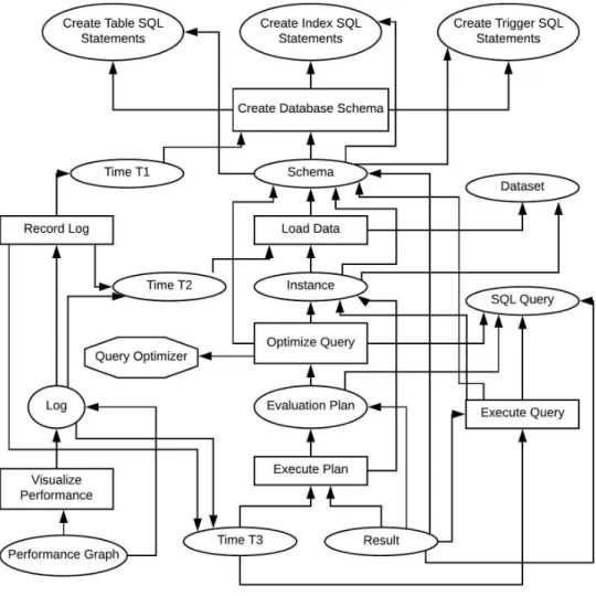Figure 8: A Sample Provenance Graph for Provenance Data Capturing [34].
