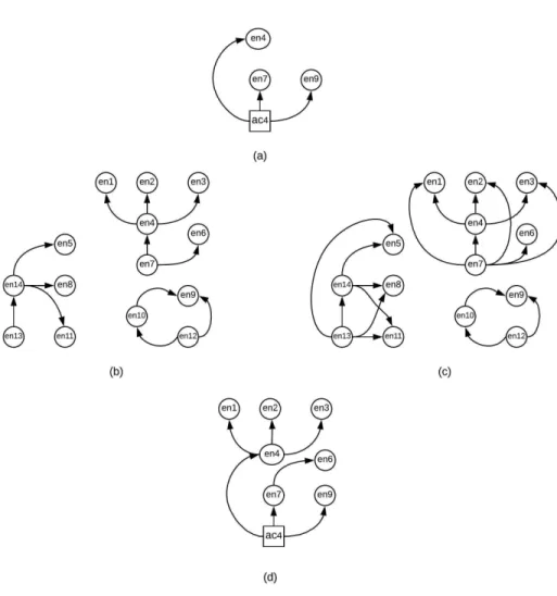 Figure 9: Graphical Representation of Query Processing Steps.