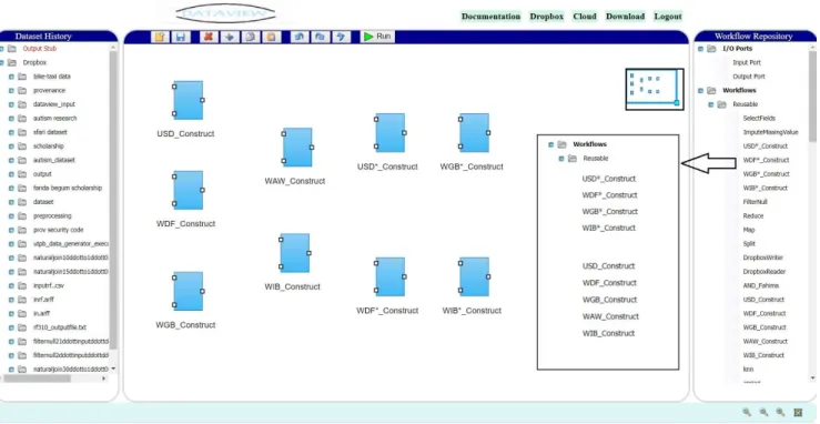 Figure 14: DATAVIEW with Primitive Query Construct Workflows.