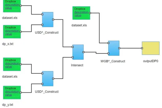 Fig. 15 shows executable construct for getting query result of composite query 1.