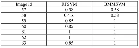 Figure  9 : Graph corresponding to table (a) 