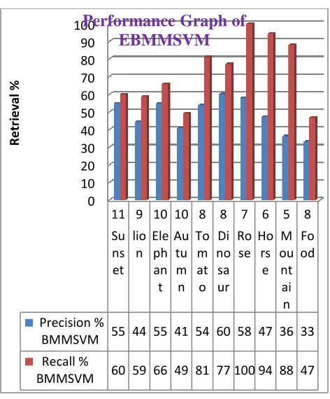 Figure 12: Graph corresponding to table (d) 