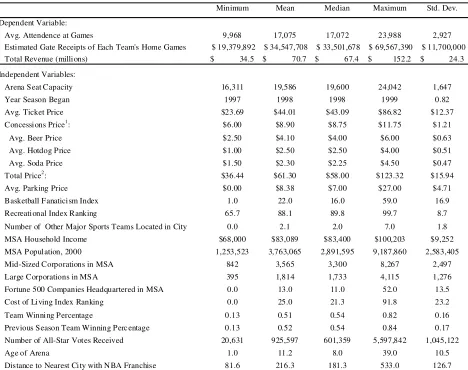 Table 1:  Simple Statistics of the NBA Revenue Model Data