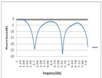 Fig. 1 Structure of CPW-Fed microstrip patch  antenna 