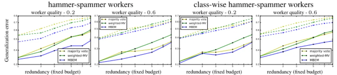 Figure 2: Plots for ImageNet. Solid lines represent top-5 error, dashed-lines represent top-1 error.