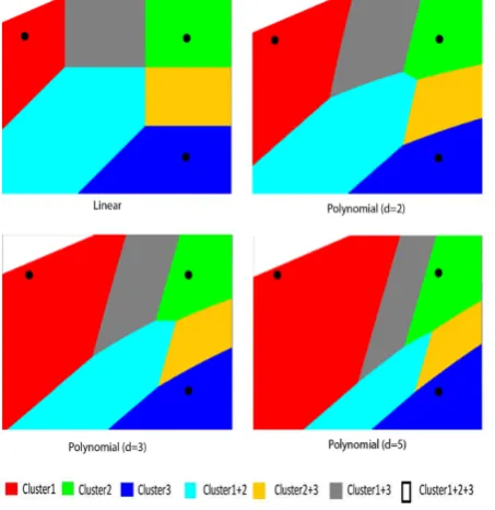 Table 5. Results on Music Data set using KOKMφ methods with Different types ofkernels