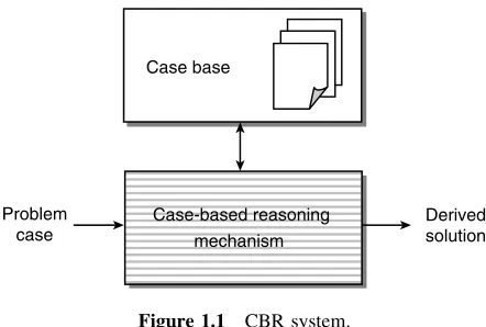 Figure 1.1CBR system.