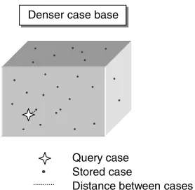 Figure 1.9Distance between cases.