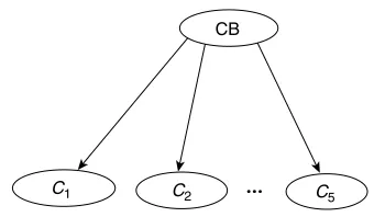 Figure 1.10Indexing structure of the case base.