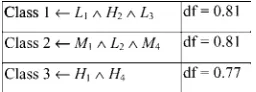 Figure 2.14Cases generated for the iris data.