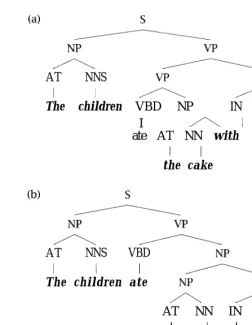 Figure 3.2An example of a prepositional phrase attachment ambiguity.