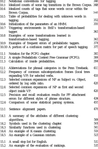 Table of probabilities for dealing with unknown words intagging.Initialization of the parameters of an HMM.