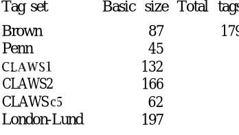 Table 4.4Sizes of various tag sets.