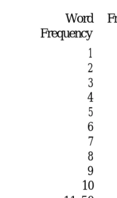 Table 1.2Frequency of frequencies of word types in Tom Sawyer.