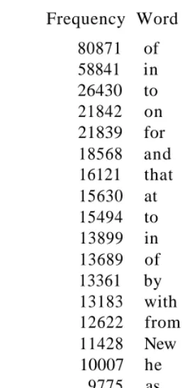 Table 1.4Commonest bigram collocations in the New York Times.