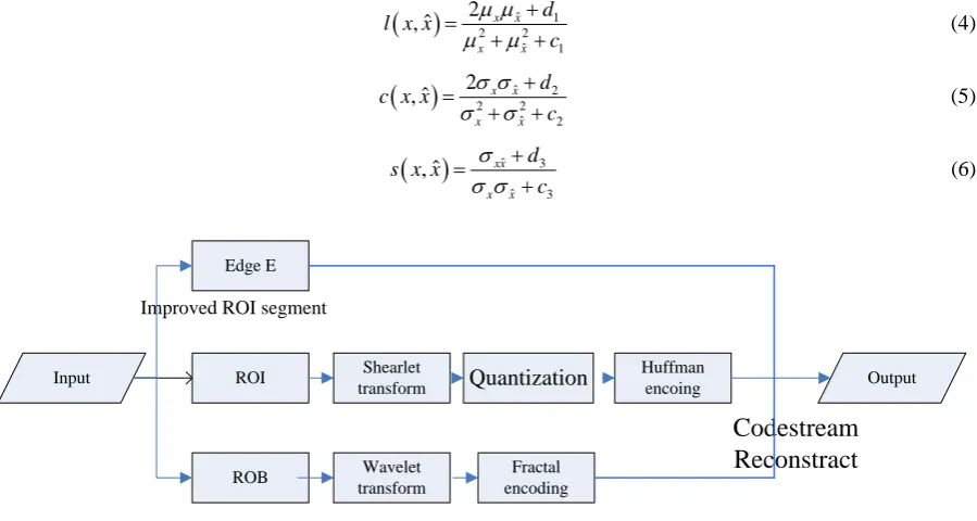 Figure 5. The overall framework of the algorithm in this paper. 