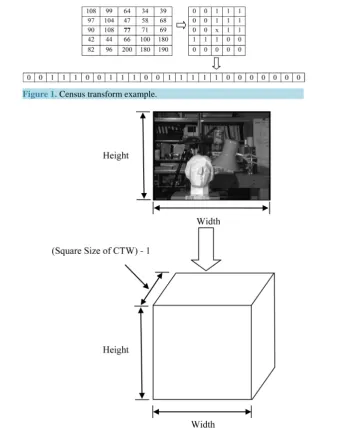 Figure 1. Census transform example.                                     