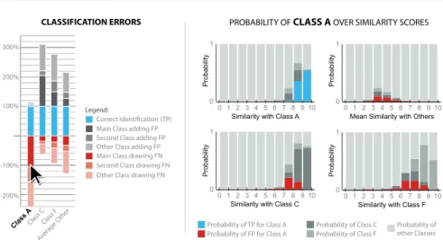 Fig. 10: Visualization of error distributions over similarity scores.