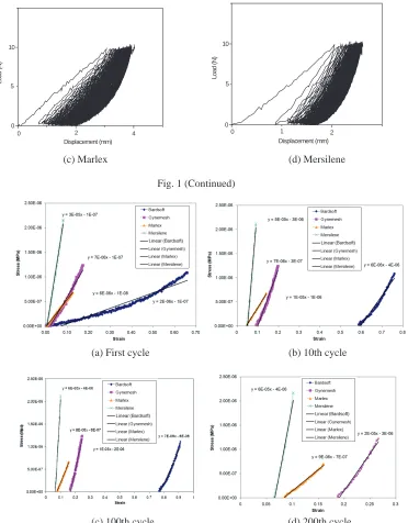 Fig. 1 (Continued)