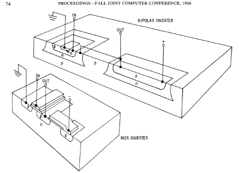 Figure 15. Basic inverters for MOS and bipolar. 