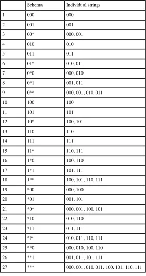 Table 3.11 Individual strings belonging to each of the 27 schemata.