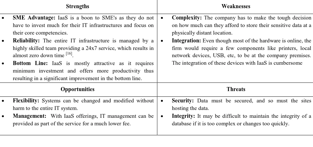Table 3: SWOT Analysis of the IaaS model 