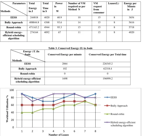 Table 2. Detailed Data 