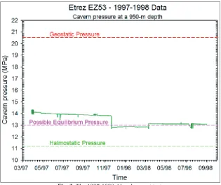 Fig. 3. The 1997-1998 Abandonment test. 