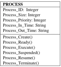Fig 1:  Distributed computing environment