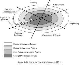 Figure 2.7: Spiral development process [193].