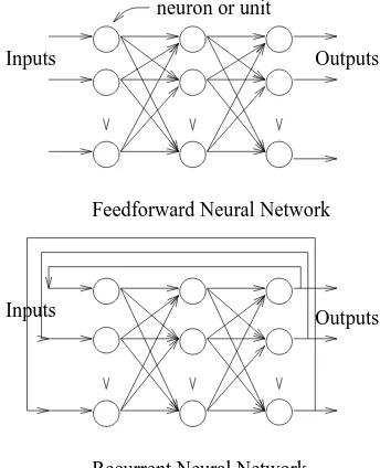 Figure 3.3: Difference between feedforward and recurrent neural networks.