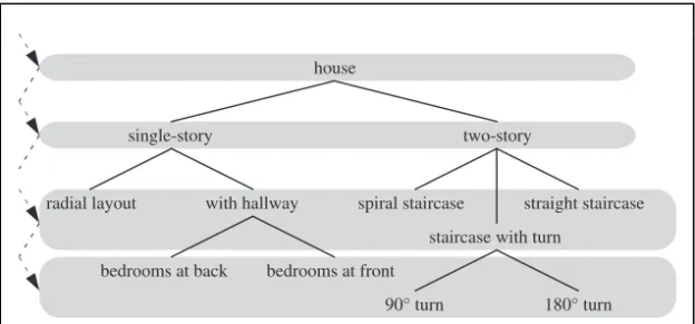 Figure 1.6   Breadth-first search