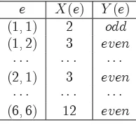 table shows some of the values of X and Y :