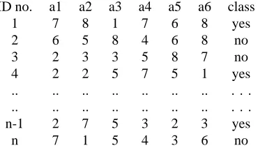 Table 5.2: The six attributes encode a position according to the scheme: a1 = ﬁle(BK); a2= rank (BK); a3 = ﬁle(WR); a4 = rank(WR); a5 = ﬁle(BK); a6 = rank(BK).
