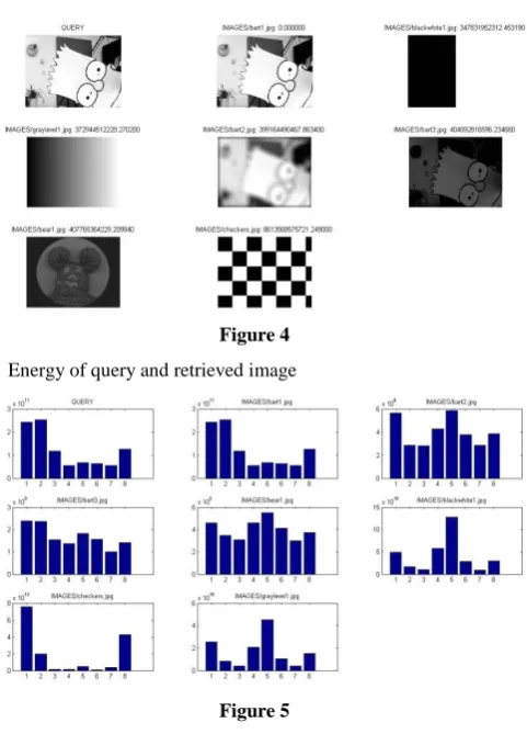  Figure 4 