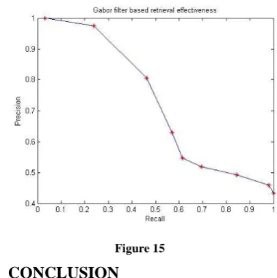   Figure 15 5. CONCLUSION 