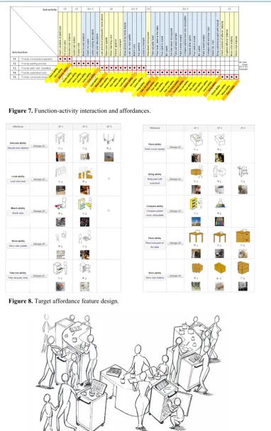 Figure 8. Target affordance feature design.