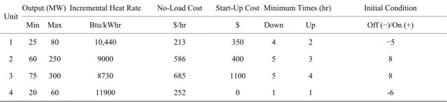 Table 2. Load pattern of sample example. 
